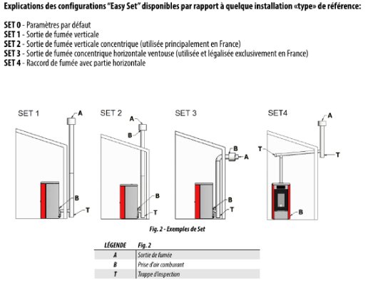 Easy-Set-Cadel